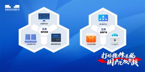創(chuàng)新自強(qiáng)，統(tǒng)信UOS助推山東高質(zhì)量發(fā)展——“新”中有“數(shù)”，數(shù)字文化創(chuàng)意軟件開(kāi)發(fā)新篇章